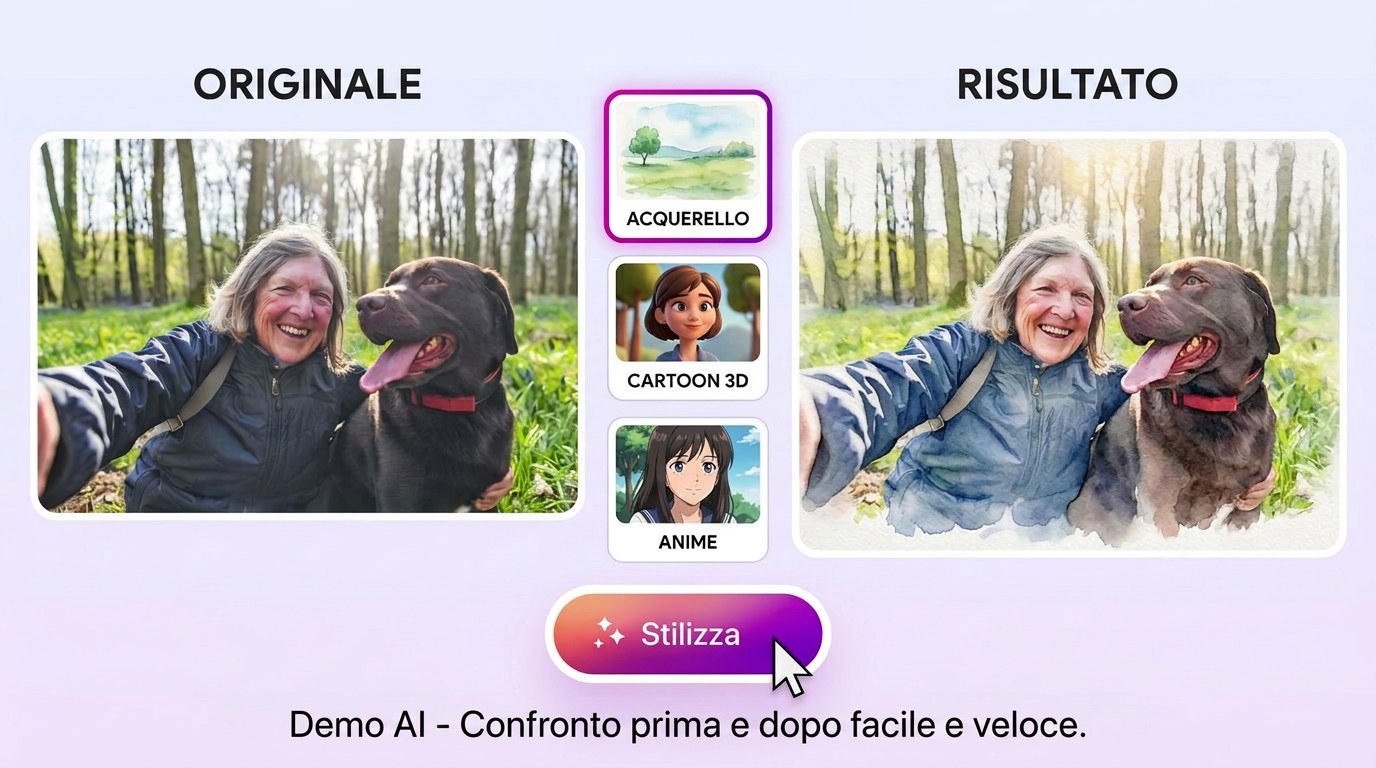 Presentazione delle funzionalità di Unlimited AI Images